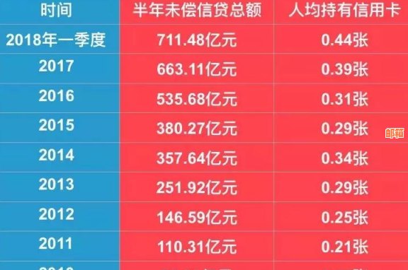 先挣钱后还信用卡网贷