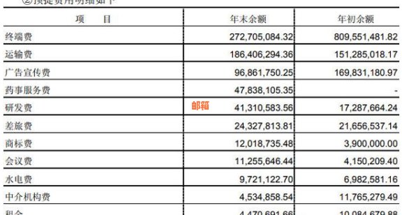 关于信用卡费用零元代还服务的真实性探讨