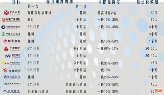 信用卡消费还款时间与安全性：次月还清本月消费吗？