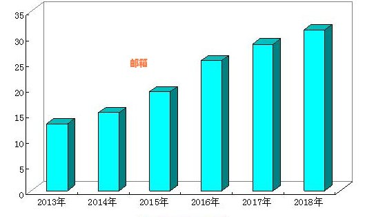 做信用卡代还：合法性、盈利性与风险分析及业务准备