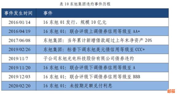 做信用卡代还：合法性、盈利性与风险分析及业务准备