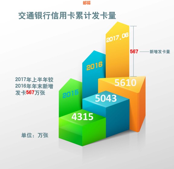 做信用卡代还：合法性、盈利性与风险分析及业务准备