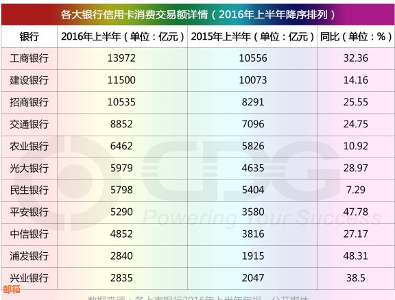 做信用卡代还：合法性、盈利性与风险分析及业务准备