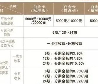 6万的信用卡怎么还划算