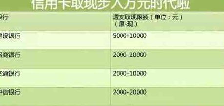 6万的信用卡怎么还划算