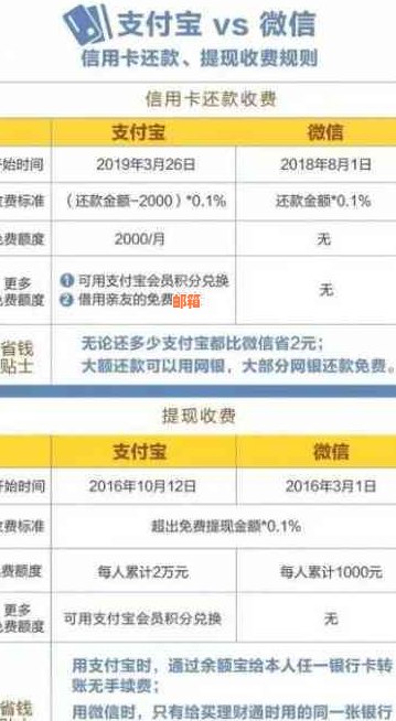 微信公众号便捷操作：探索高效信用卡还款方式