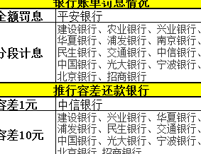 沂水县信用卡还款地点，银行及代还服务详细指南