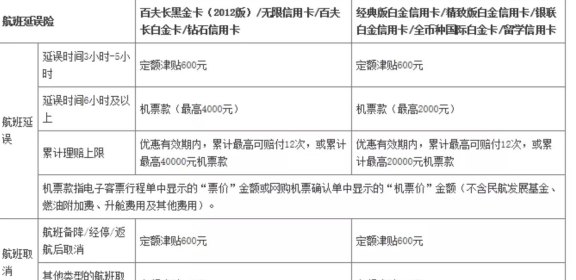 沂水地区信用卡办理银行一览：哪家银行可以办理信用卡？