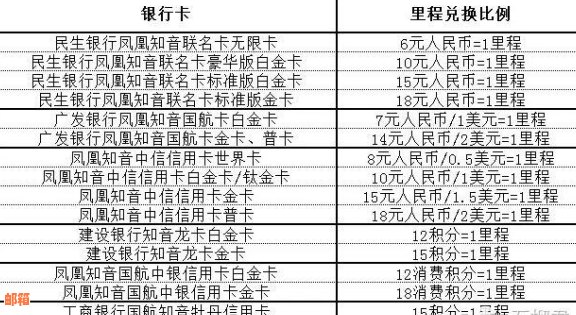 沂水地区信用卡办理银行一览：哪家银行可以办理信用卡？