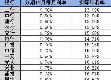 新关于信用卡账单分期还款，能否实现提前还款的问题