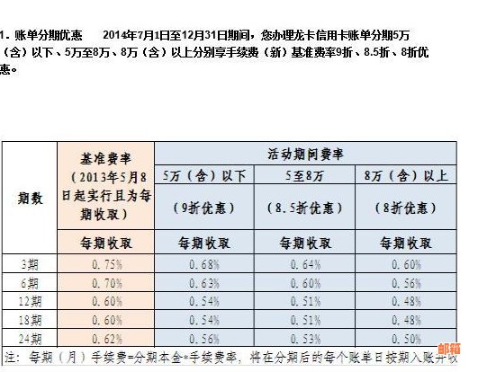 新关于信用卡账单分期还款，能否实现提前还款的问题