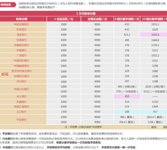 还信用卡帐单之前能消费吗安全吗：真实解答与注意事项