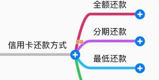 信用卡分期每月还款：详细解析与注意事项