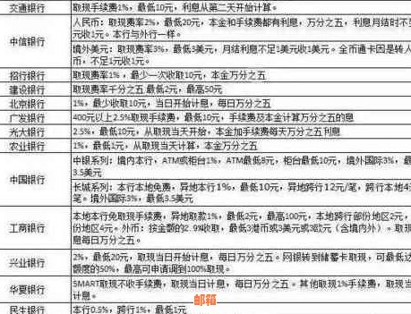 信用卡分期还款全方位指南：如何操作、利率、期限及优缺点解析