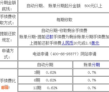 信用卡分期还款全方位指南：如何操作、利率、期限及优缺点解析