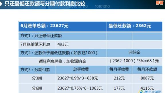 信用卡更低还款额的偿还方式及其对信用评分的影响探究