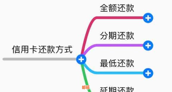 信用卡分期还款策略：如何实现每月还款额逐渐减少的理想状况