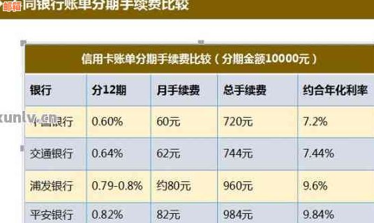 信用卡分期还款策略：如何实现每月还款额逐渐减少的理想状况