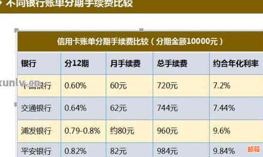 信用卡分期还款全解析：如何选择合适的分期方案，避免额外费用和利息负担？