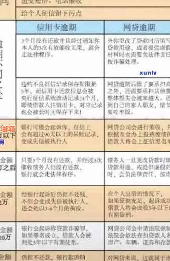 信用卡逾期还款三年以上的处理策略和解决方案全面解析