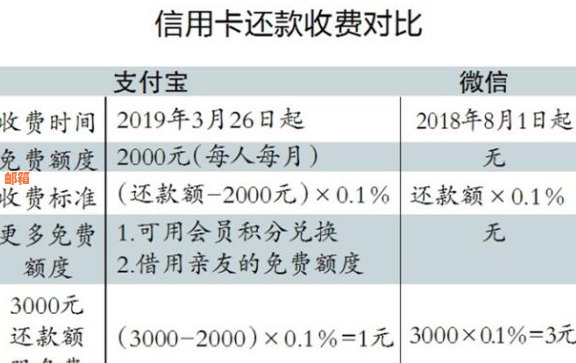 如何有效期还款？了解多种策略和方法，确保财务稳定