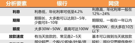 '还网贷办理什么信用卡好用' - 选择适合的银行信用卡来偿还网贷