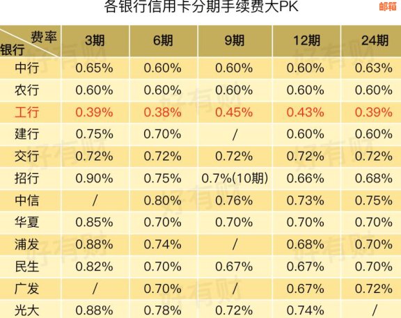 南阳市信用卡代还利息计算方法解析