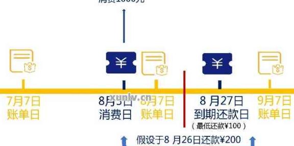 两张信用卡怎么轮流还款：循环使用与倒卡还款全解