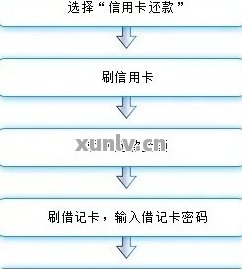 两张信用卡怎么轮流还