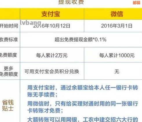 如何有效使用刷卡金：获取、使用、提现全攻略