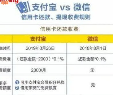 随付贷信用卡还款怎么还？无法还款解决办法