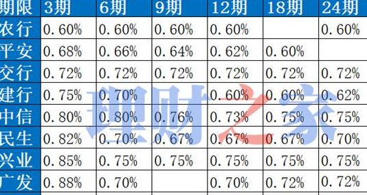 为什么信用卡还款比实际花的多：探究疑惑与解答