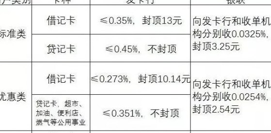 信用卡首付攻略：如何更大限度利用信用卡额度进行首付，常见疑问解答