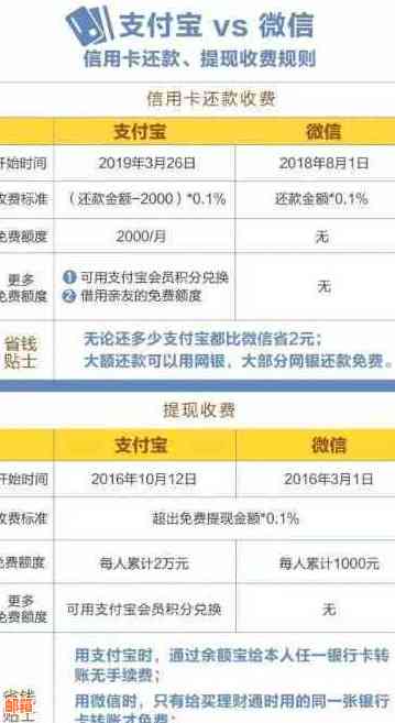 学生信用卡溢缴款还款方法