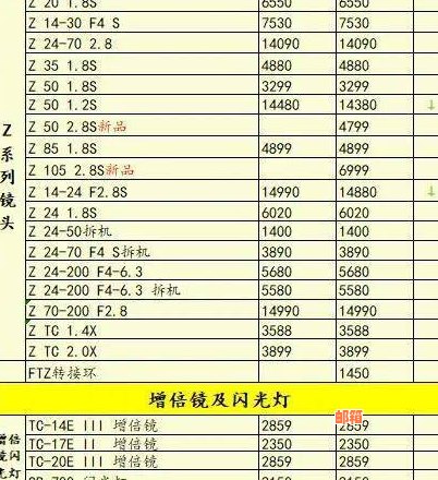 从送外卖到还信用卡：一站式解决方案助你管理财务