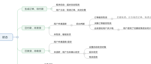 中国银行信用卡消费满减活动：退款后优是否失效？