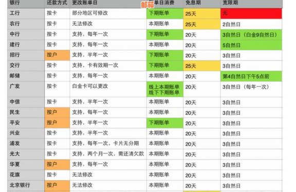 信用卡美元账单还款与额度刷出全解：如何单独销户并将美元转为人民币