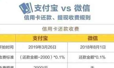 新探索免费信用卡还款地点：哪里可以免费还信用卡？