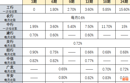 还信用卡去哪里还最划算？不用手续费的还款方式有哪些？