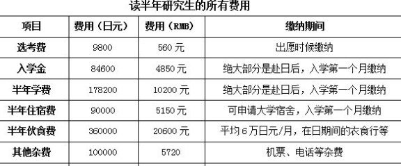 男友承担房贷，我负责生活开销：如何合理分配家庭财务？