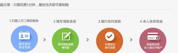 网上申请信用卡佣金未支付怎么办？了解处理流程与可能的影响