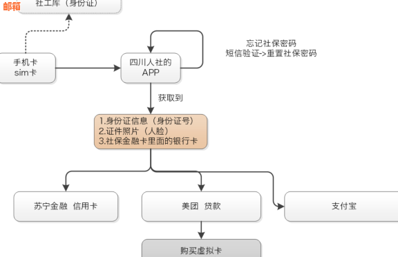 网上申请信用卡佣金未支付怎么办？了解处理流程与可能的影响