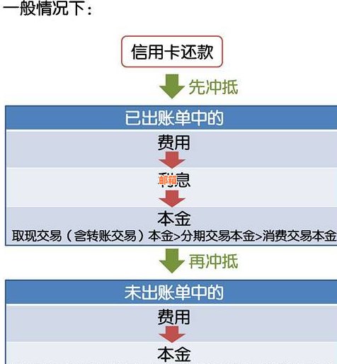 网上办信用卡有佣金没还