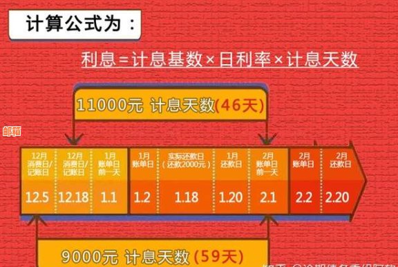 6万信用卡更低还款及利息计算