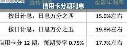 信用卡能分月还吗现在