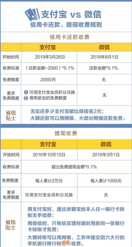 信用卡1元还款：真的需要吗？如何操作以节省费用并确保按时还款？