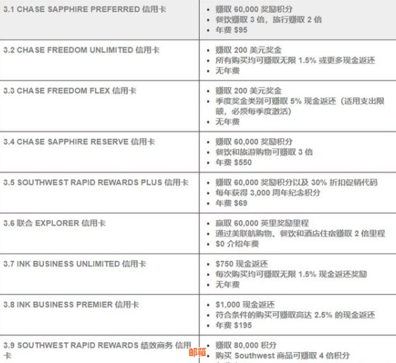 chase卡在国内消费是否可行？刷卡限额、使用方法及注意事项全解析