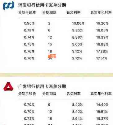 每月还信用卡的算开支吗