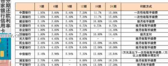 每月还信用卡的算开支吗