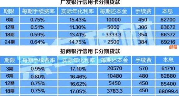 如何计算信用卡分期还款的利息？了解完整步骤和计算方法